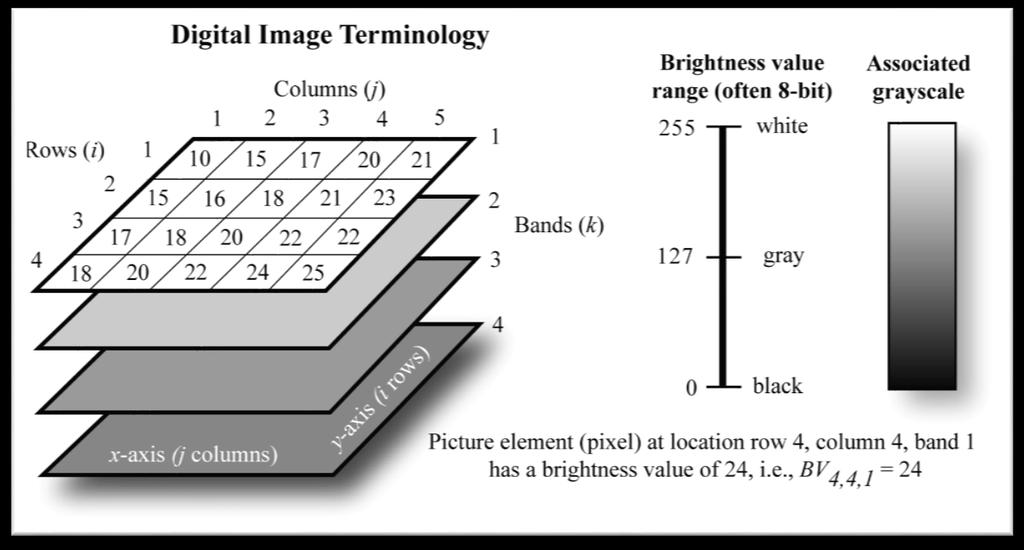 Remote sensing image: It s all