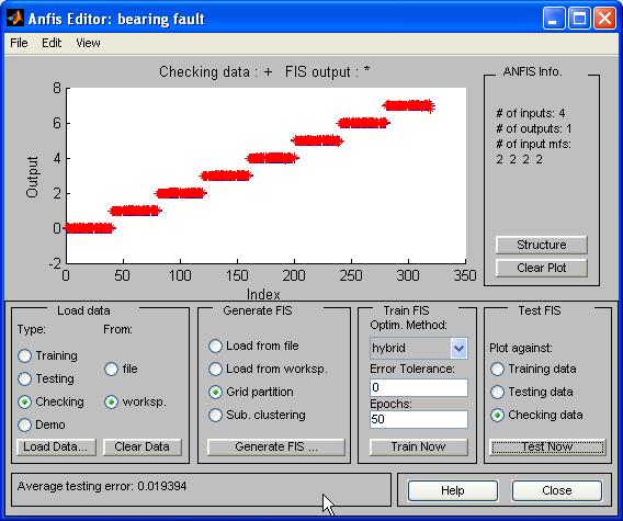 The training data consists of 10 data sets each for each of the four speeds, making 40 data sets for normal and each of the seven fault states, thus making a total of 320. Fig. 6.