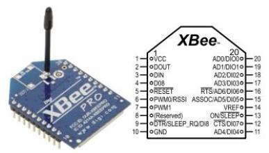 E. INTERFACING AN ARDUINO WITH XBEE: The series 2 ZigBee protocol of 1Mw with wire antenna is used for a wireless communication.