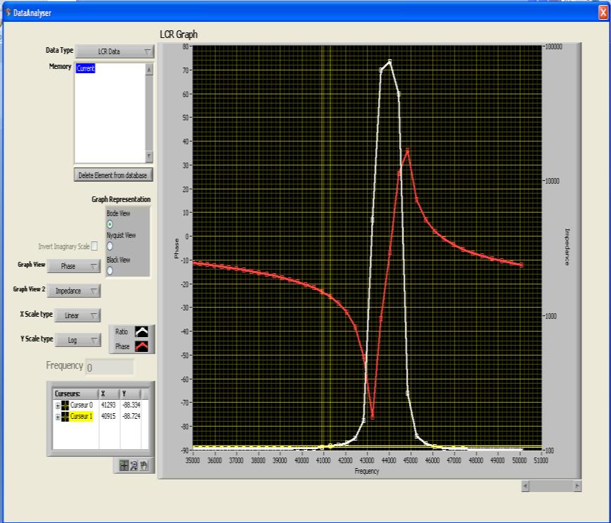 Data Analyser By selecting the Data Analyser button, and in this case using the information obtained from the previous LCR sweep above, the data can be analysed in several ways.