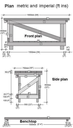 The Workbench Plans and