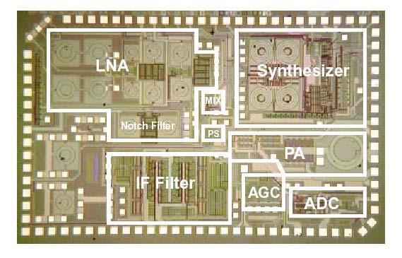 A Monolithic 900-MHz CMOS GSM Wireless Transceiver LNA IRF BPF AGC BPSD PA +45 45 Fractional-N synthesizer with sigma-delta modulation + Gaussian Filter Base-band input Process Sensitivity SNR NF