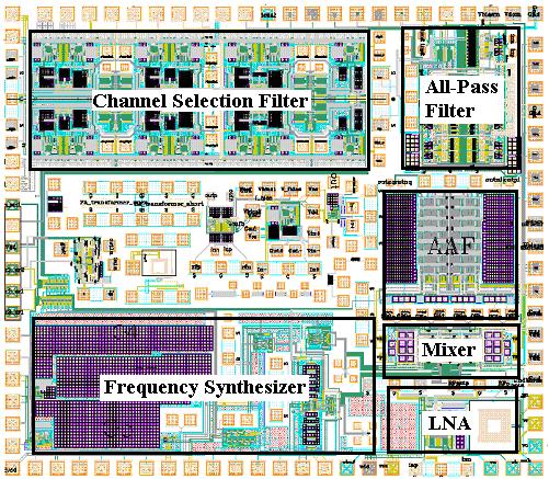 Proposed 1.8-V 670-mW Single-Chip Single- Conversion CMOS Cable TV Tuner Testing Structures Proposed 1.