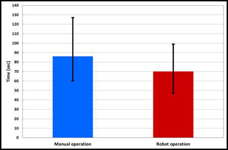 LIGATION OPERATION To evaluate the surgical robot in a more practical setting, the robot performed ligation using a medical nylon suture, and its performance was compared with that of manual