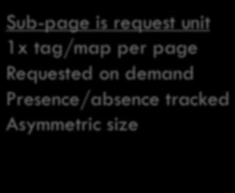 1 Optimization: Page Partitioning Sub-page is request unit 1x tag/map per page Requested on demand Presence/absence tracked Asymmetric size 9b 7a 99 b2 3e a3 ab 78 97 c4 1a ef 8c ee d2 ff 00 5a f1 36