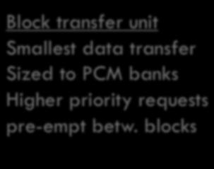 1 Optimization: Page Partitioning Block transfer unit Smallest data transfer Sized to banks Higher priority requests pre-empt betw.
