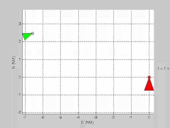 Results Ψt==7º, Wind SE @ 5KT for entire sim, Pt==(-4,15)ft - Tanker turns with 15º bank at t=3s 1st