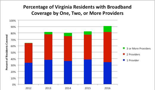 Broadband Access Broadband availability measures the speed and transmission capabilities of the state s telecommunications infrastructure.