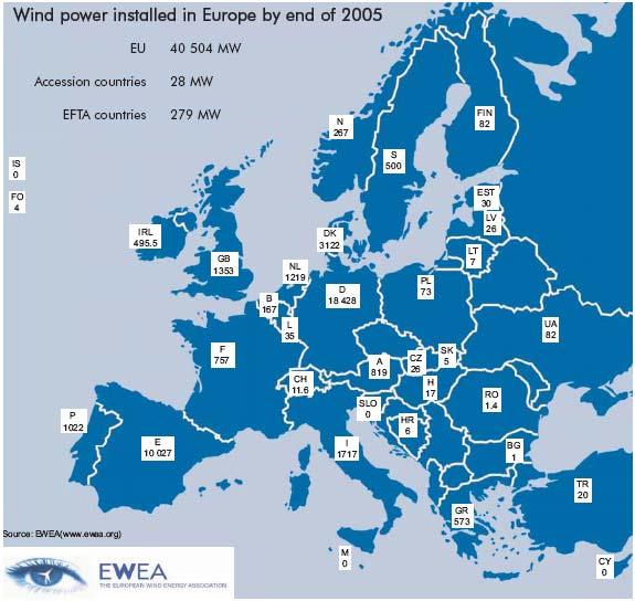 Alte date despre energia eoliană în lume şi în Europa: până la sfârşitul anului 2005 puterea instalată a atins 60 000 MW; în ultimii ani, creşterea globală anuală a fost de aproximativ 25 %.