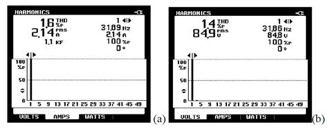 Comparativ, coeficientul total de distorsiune armonică THD, în cazul sistemului din Fig.4.3.