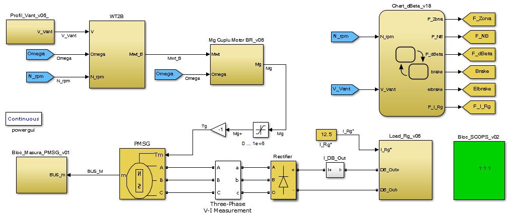 45 Fig.5.2.25. Sistemul de conducere al WECS cu WT2-UPT în Matlab-Simulink. Fig.5.2.26. Bloc de modelare aerodinamică a WT2-UPT prin blocul WT2B (ii) Oprirea automată a WECS.