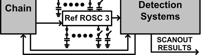 The references are identical to the ROSCs within the array (Fig. 11), and are left unstressed to maintain fresh reference points in the Odometers differential measurement setup.