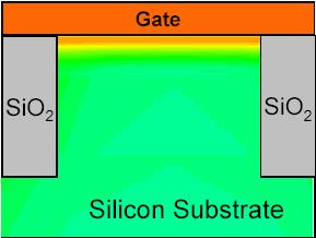 Fully-Surround Gate Transistor Gate Improved