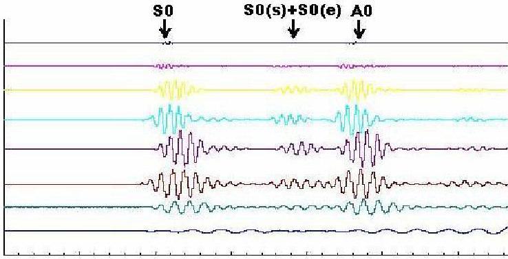 allowing the detection of high frequency events. 5 Experimental Results Intensive experimental testing is presently being conducted in an acoustic uncontrolled environment, i. e., subjected to noise, as shown on Figure 10.