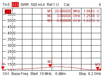 Typical Performance Plots Insertion Loss @+25 Input VSWR @+25 InsertionLos... S12 Mag 1.3 / Ref -1.3 Cal 2 InputVSWR S11 SWR 500 m/ Ref 1 Cal 1 S12 6.5-0.6261-0.6934-0.9268 S11 5500 1.0817 1.2078 1.