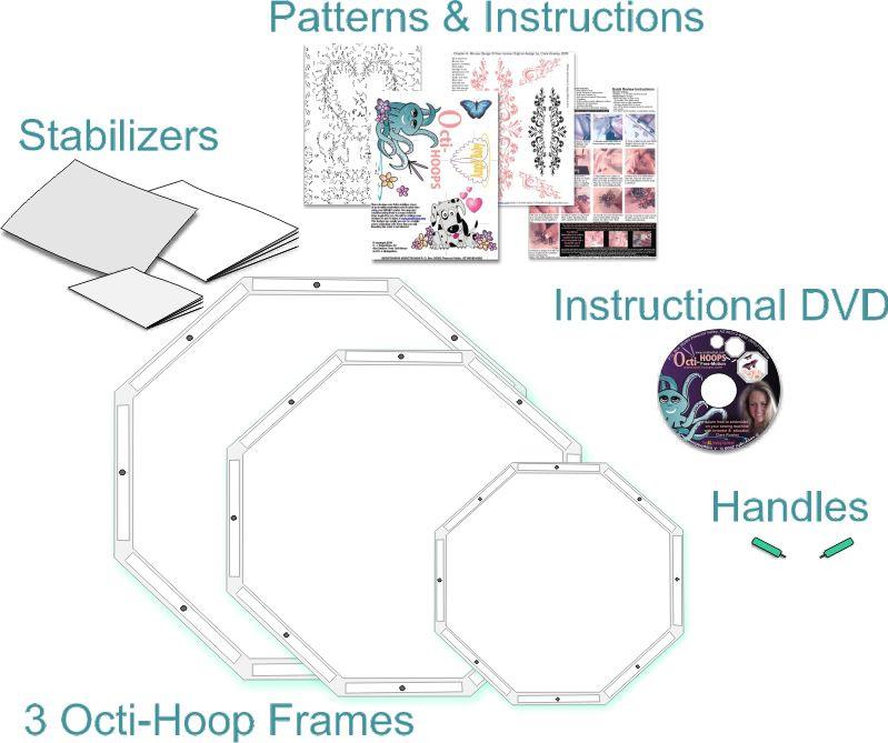 Using the Octi-Hoops makes it easier to do any Free- Motion technique such as: embroidery, stippling, quilting, darning, cutwork and more.