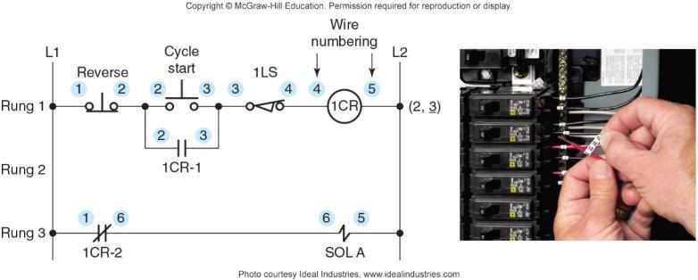 Figure 2-12 Wiring numbering Prof.