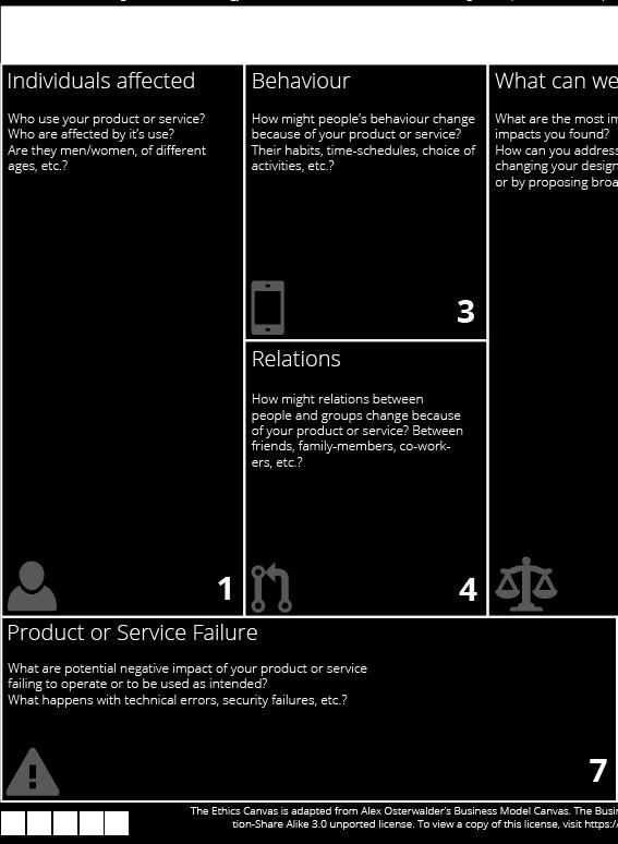 10 Design of the Ethics Canvas: Version 1.