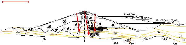 settlement was downstream direction one at measurement point (G-19) on the upstream slope surface and at measurement point (G-11) on the crest, but at measurement point (G-4) on the downstream side,