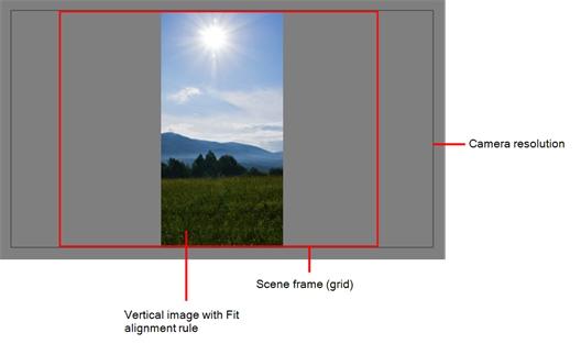 If the image orientation is landscape, this will enlarge or shrink (but not distort) the image width to match that of the scene grid.