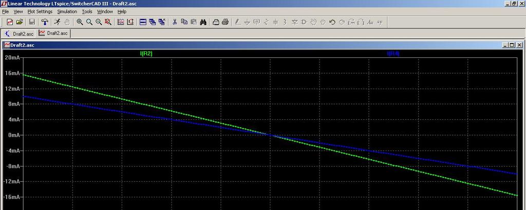 3.4.2 Displaying DC sweep analysis results 1 A new window of waveform viewer appears after simulation.