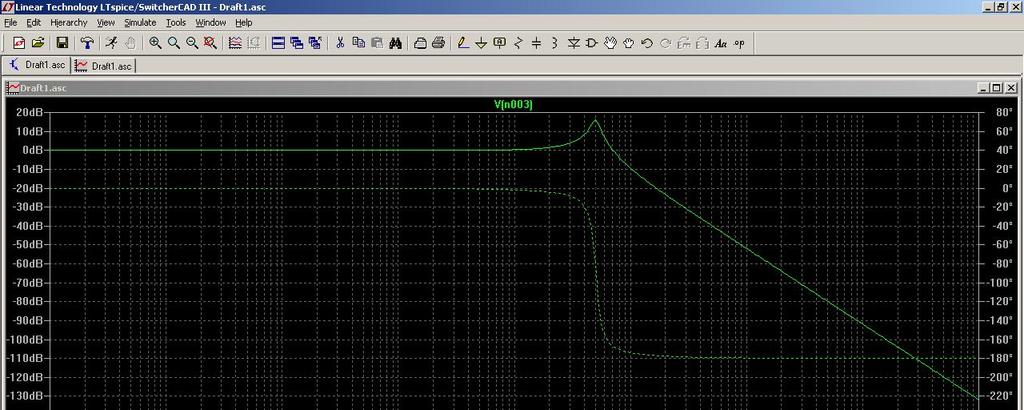 Figure 3.8 AC analysis simulation results 3.8 Transient analysis 3.8.1 Example circuit creation 1 Assume low pass filter (see Fig.