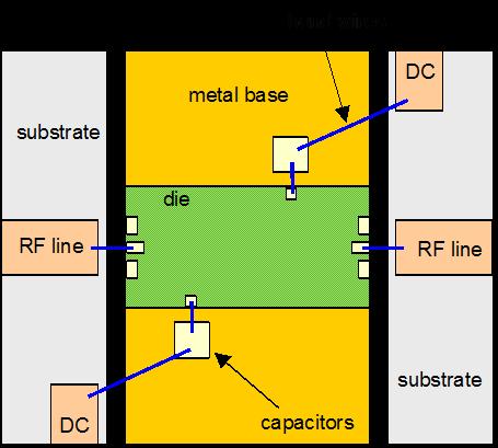 Die attach on a metal base: This is the recommended best solution to achieve at the same time a good RF grounding and thermal heatsinking. (see picture below).