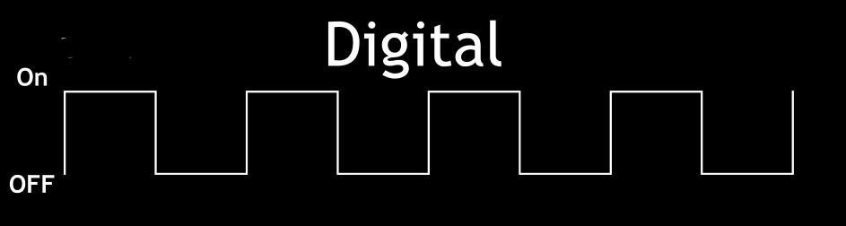 TYPES OF SIGNAL - DIGITAL SIGNAL Digital Signal is discrete signal in both time and amplitude. A digital signal refers to an electrical signal that is converted into a pattern of bits.