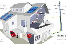 VI. Consumer Privacy, Safety and Security: Certain risks exist for consumers who have smart meters and home area networks at their homes.