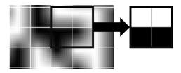 Therefore, each pixel of the image is projected onto an image depicted as white lines in the figure.