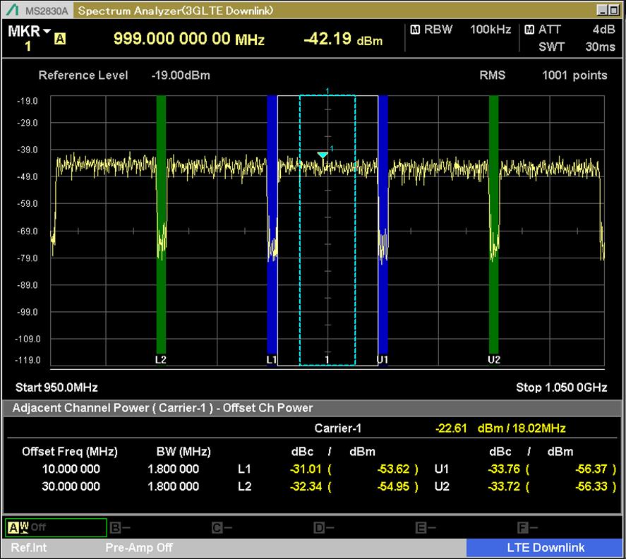 2 dbm 3GPP LTE EVM Spec: 8% 5 Adjacent 20 MHz Channels Measured EVM is 2.