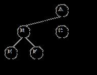 SCnI în structuri arborescente căutare în lăţime (breadth-first search BFS) Analiza căutării: Complexitate temporală: b factor de ramificare (nr de noduri fii ale unui nod) d - lungimea (adâncimea)