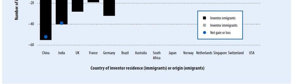 emigrant inventors, 2001-2010 China