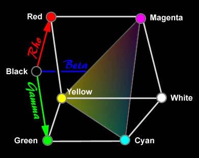 CMY color model Subtractive model (colors of pigments are subtracted) Used in color output