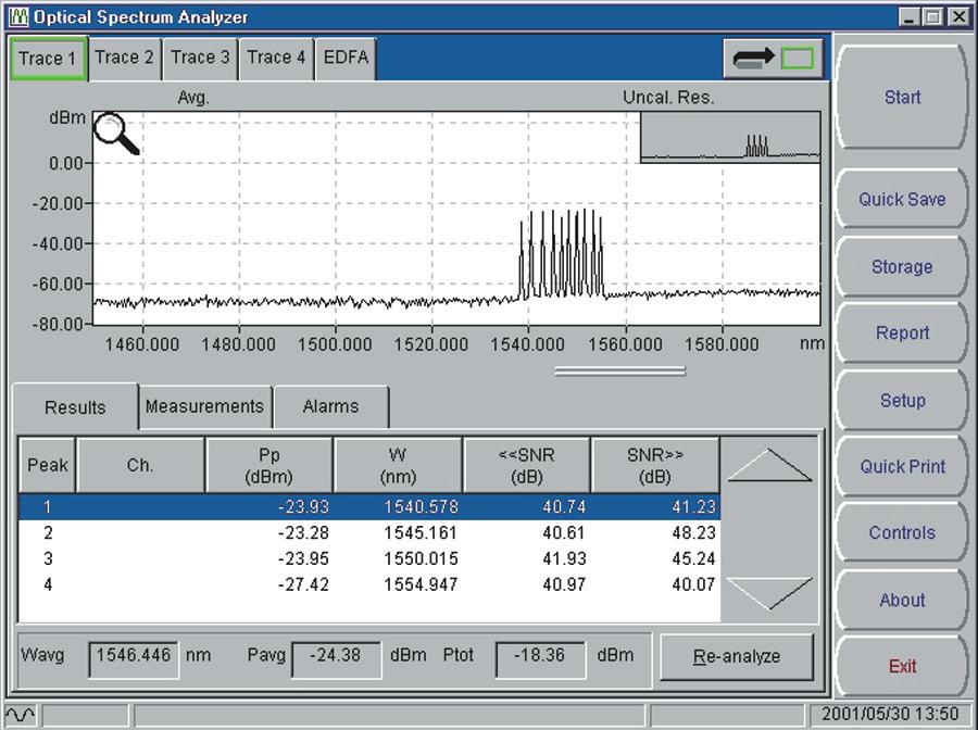 Within seconds, you receive your data. EXFO s optical spectrum analyzer software suits all experience levels, from first-time users to DWDM experts.