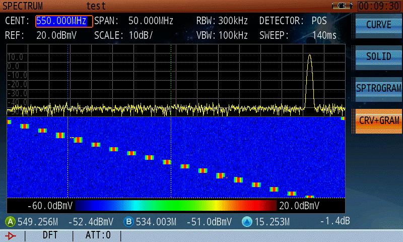 Users can analyze the stability of a signal, or identify intermittent interference signals in a communications system.