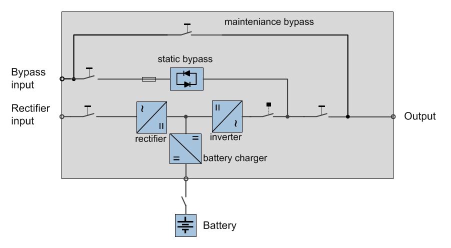 Figure 2: single line diagram of a transformer-free UPS Also, because of working with higher voltage, an additional converter between the DC bus and the battery was introduced.