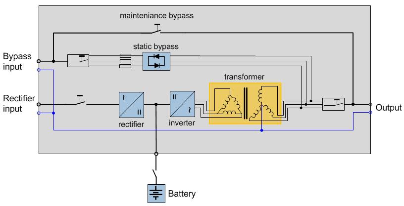 5 Battery life (Lead-Acid) may be dramatically reduced due to AC ripple up to 12 years From the above comparisons, it clearly results that the transformer-free UPS design has more advantages on his