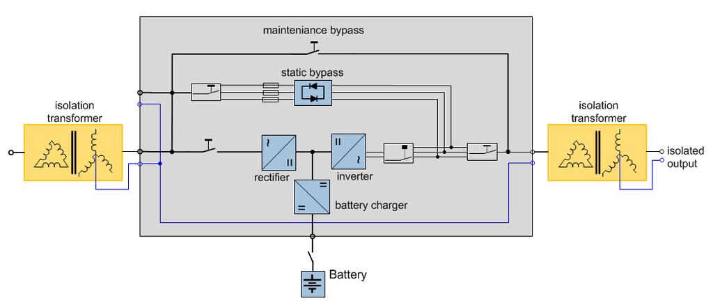 be a transformer-less UPS (higher efficiency, smaller footprint and lower weight) plus external isolation transformers. Figure 4: 4-wire diagram of a transformer-based UPS.