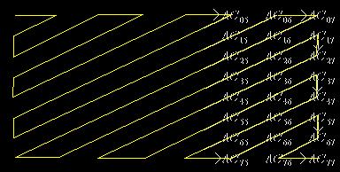 2. DCT (Zig-zag ordering) These 64 results are written in a zig-zag order as follows, with the DC