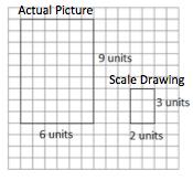 Classwork Examples: Exploring Area Relationships Use the diagrams below to find the scale factor and then find