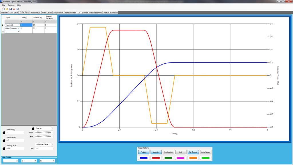 Figure 2: Speed/Torque curve from Yaskawa SigmaSelect servo sizing software plotting position (m) and velocity (m/s) on the vertical axis and time in seconds, horizontally.