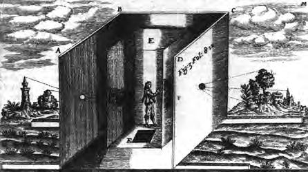 This is a drawing of a camera obscura done in 1646.