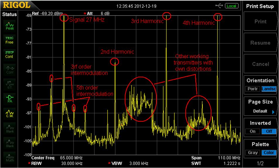 1A. Standard Transmitter & Standard Receiver The image above shows the spectrum analyzer results when a standard transmitter antenna and a standard receiver antenna were used.