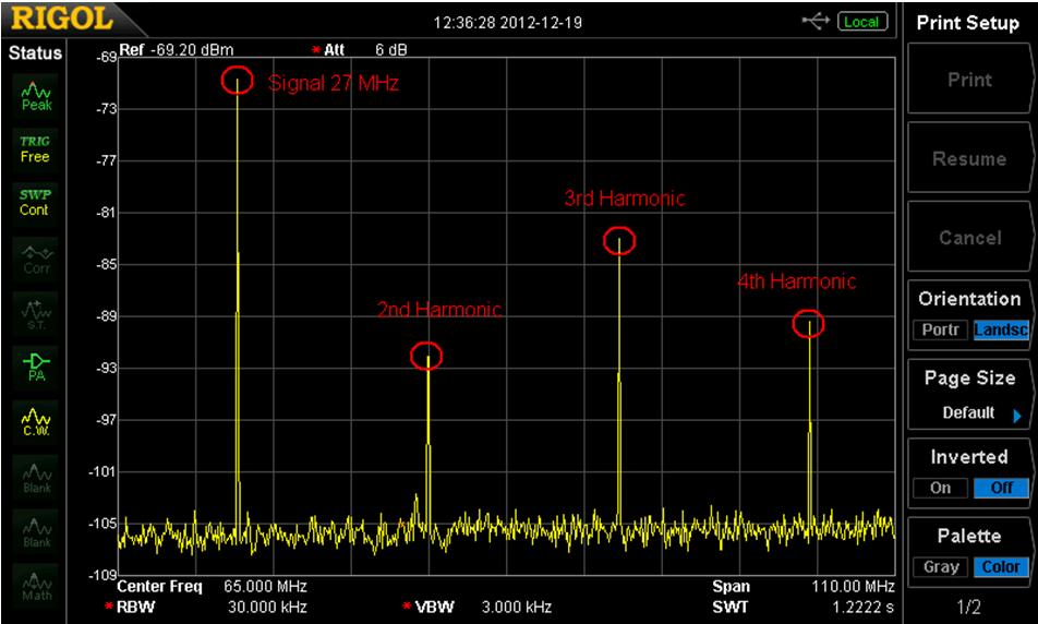 Standard Transmitter & GRAT Receiver The image above shows the spectrum analyzer results when a standard transmitter antenna and a GRAT receiver antenna were used.