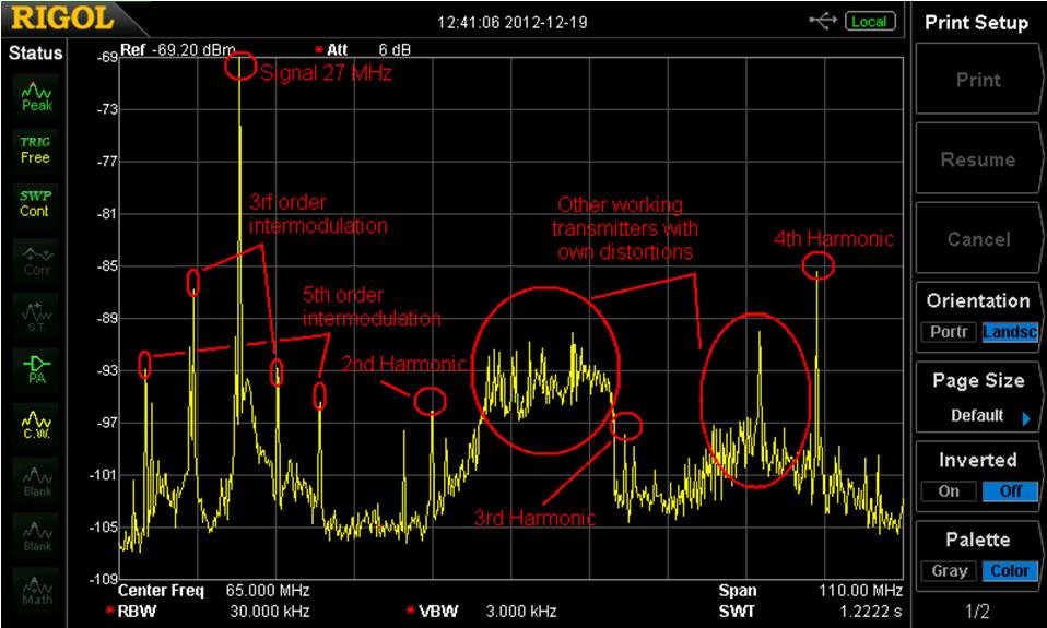 2A. GRAT Transmitter & Standard Receiver The image above shows the spectrum analyzer results when a GRAT transmitter antenna and a standard receiver antenna were connected.