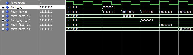 M is the original filter order while EWL is the effective word length, f pass and f stop are the passband and stopband edge frequencies normalized to one, and A pass and A stop denote the