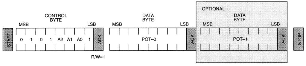 CONTROL BYTE Figure 3 2 WIRE READ PROTOCOLS Figure 4