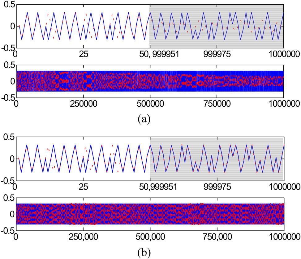 5860 IEEE TRANSACTIONS ON SIGNAL PROCESSING, VOL. 55, NO. 12