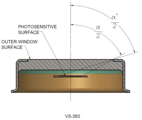 Figure 16 Approximate field of view For incident radiation at angles, the photosensitive surface is totally illuminated.